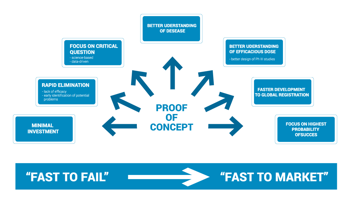 Our Exceptional Solutions Image